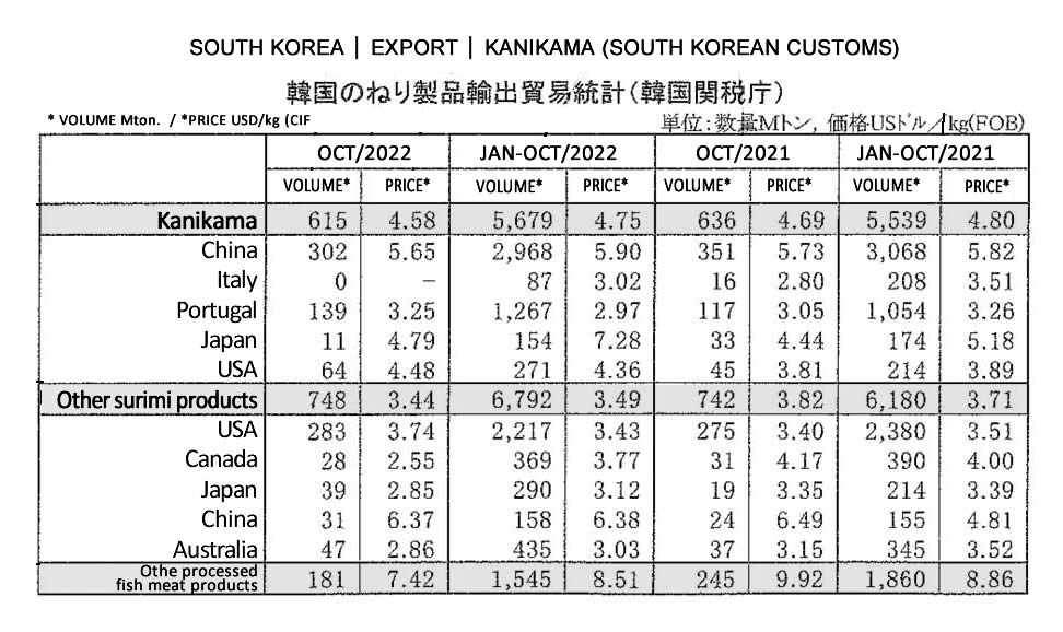 2022112211ing-Corea del Sur-Exportacion de kanikama FIS seafood_media.jpg